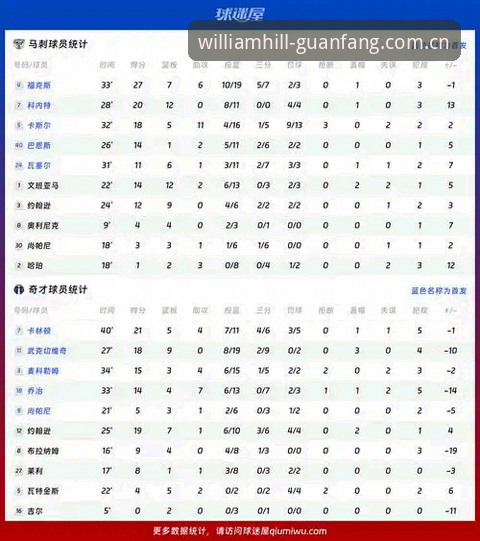 威廉希尔体育数据解读评测：从新手到高手的完整指南