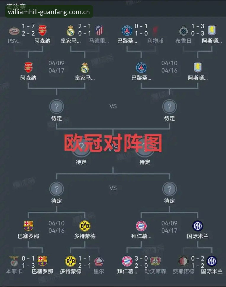 威廉希尔下载推荐 欧联杯决赛复盘:埃梅里五冠封神的实用观赛指南与深度解析